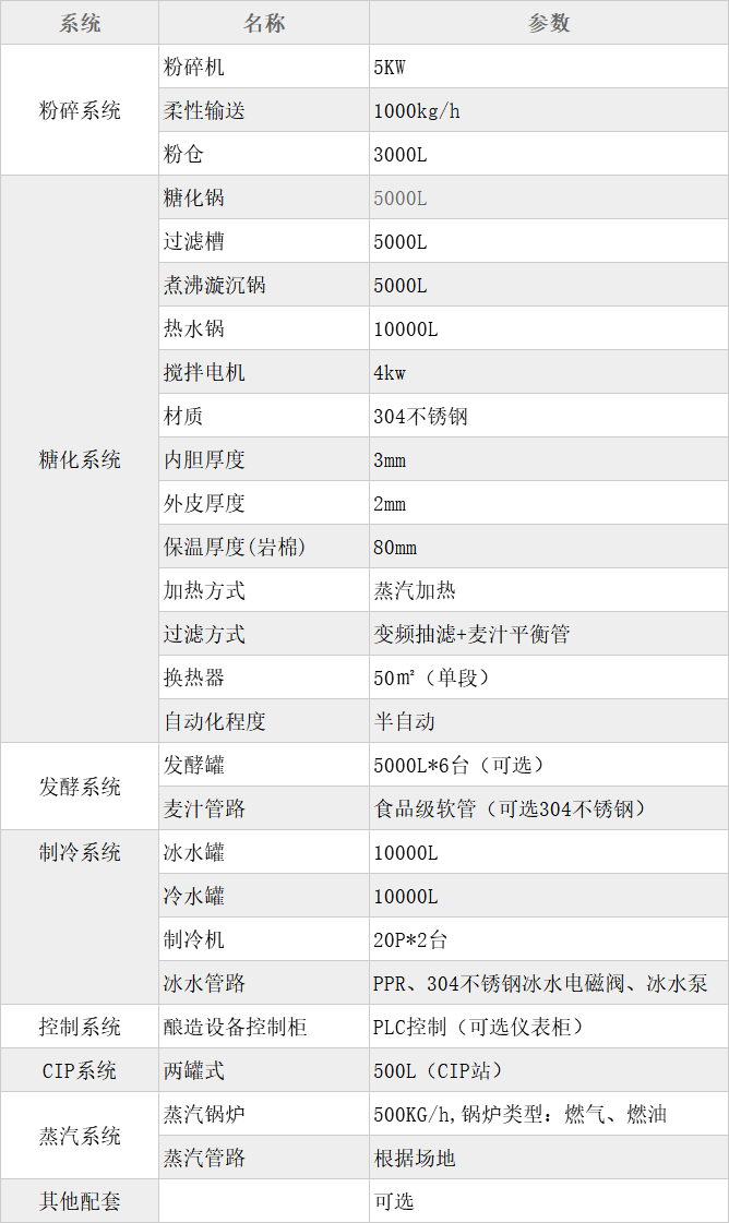 5000L三器糖化系統釀造設備