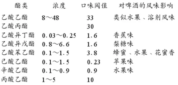 精釀<a href=http://m.defcdr.com/ target=_blank class=infotextkey>啤酒設備</a>,啤酒廠設備,開辦啤酒廠,發酵，錐形罐