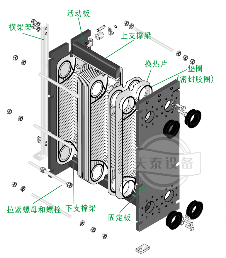 為什么大部分的啤酒廠或門店都用板式換熱器降溫？