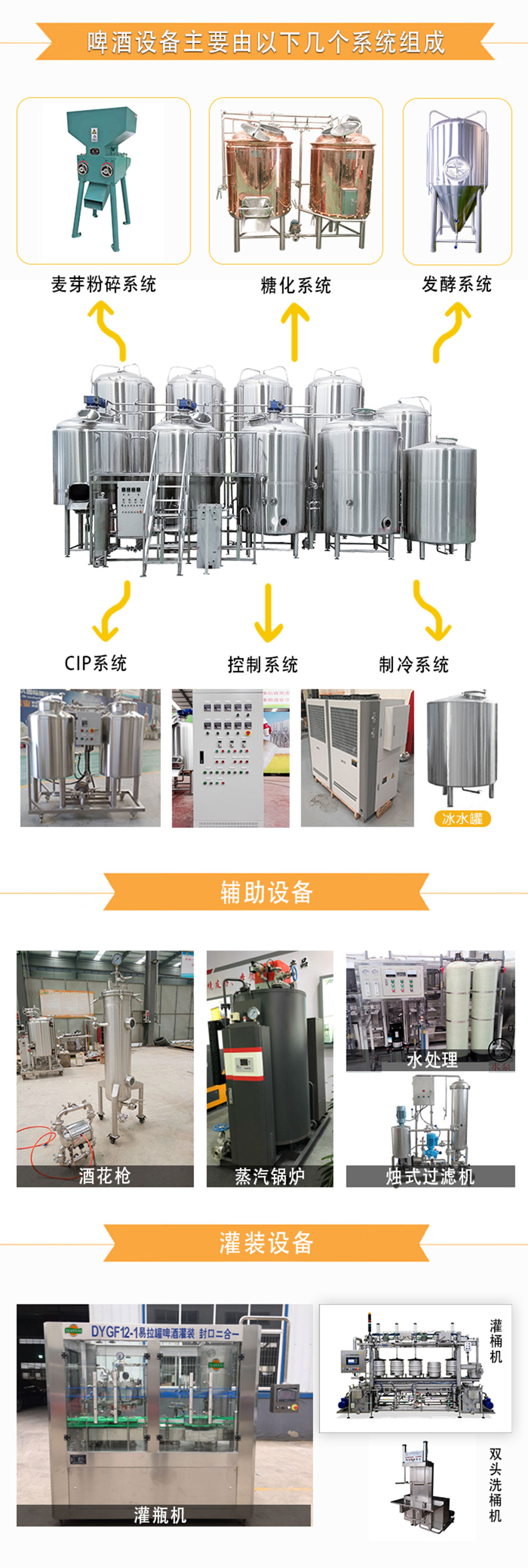 啤酒生產設備由哪些設備組成？