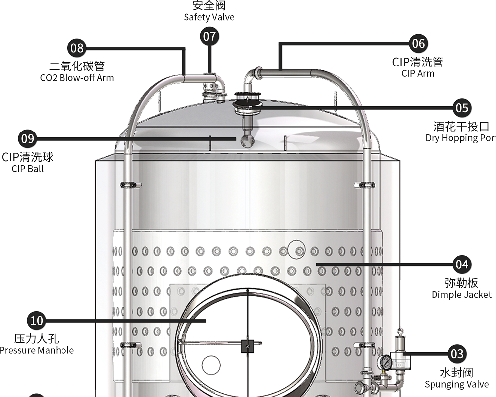 發(fā)酵罐與清酒罐頂部真空壓力安全閥的作用