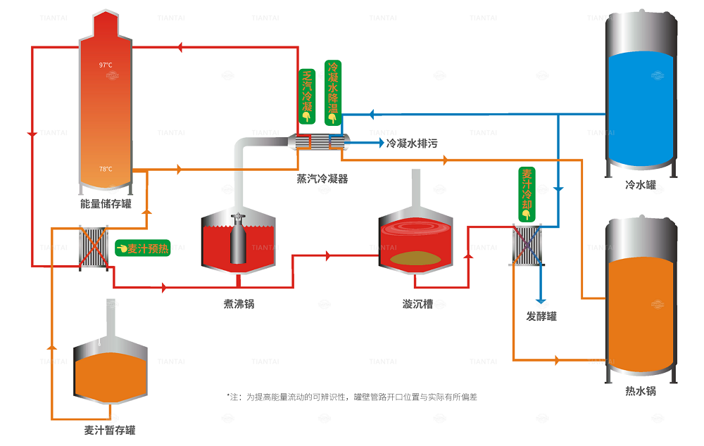 啤酒廠如何高效利用能源