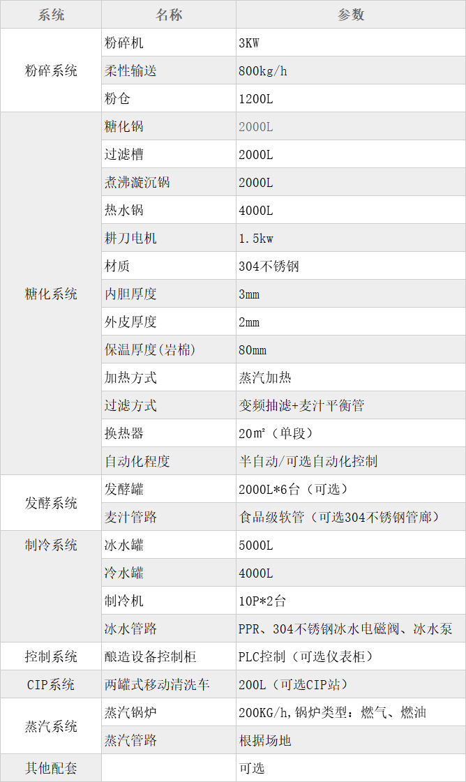 2000L三器糖化啤酒設備