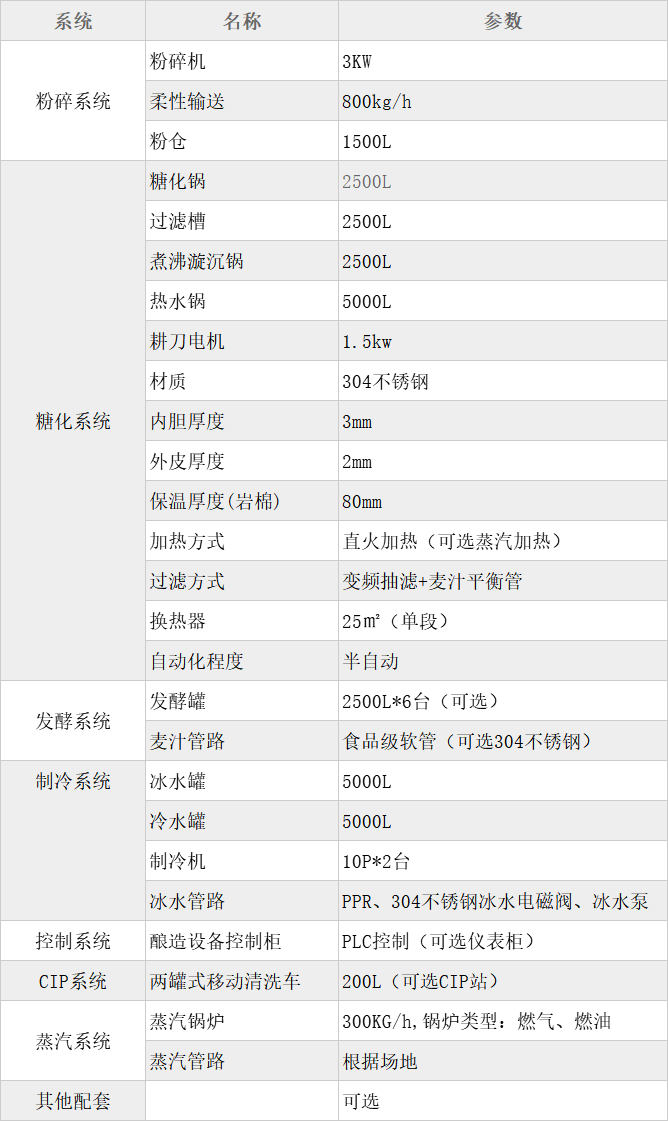  2500L三器糖化設備-精釀啤酒廠設備