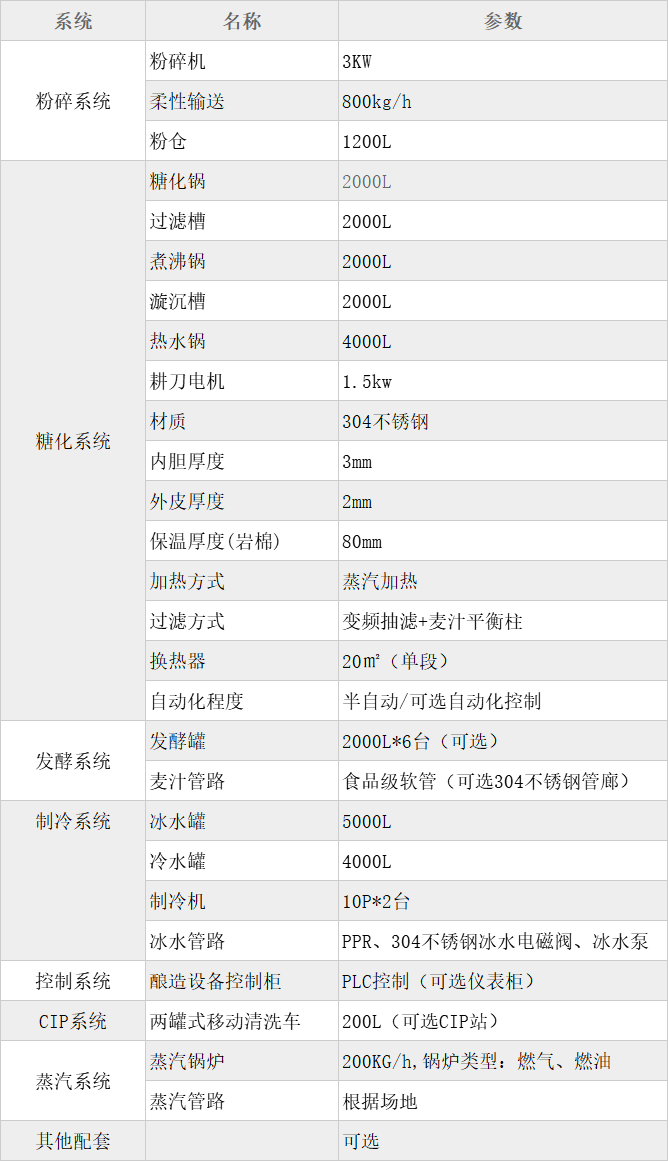 2000L四器糖化精釀啤酒設備