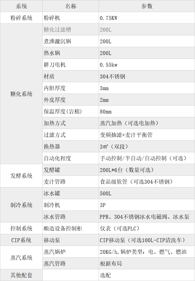 200L兩器+熱水糖化設備